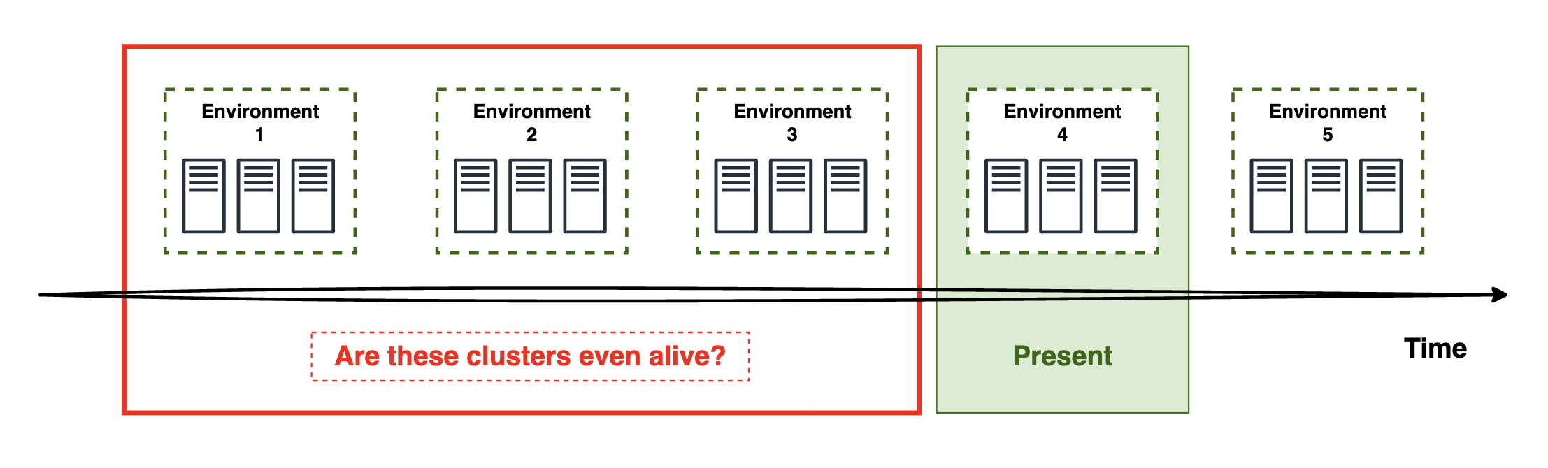 timeline-cluster-health.svg
